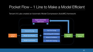 Pocket Flow – 1 Line to Make a Model Efficient
Tencent AI Labs created an Automatic Model Compression (AutoMC) framework
60
 