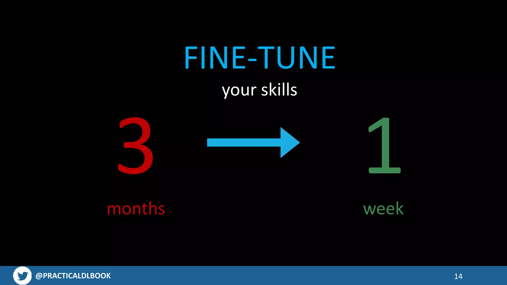 @PRACTICALDLBOOK 14
FINE-TUNE
your skills
3months
1week
 