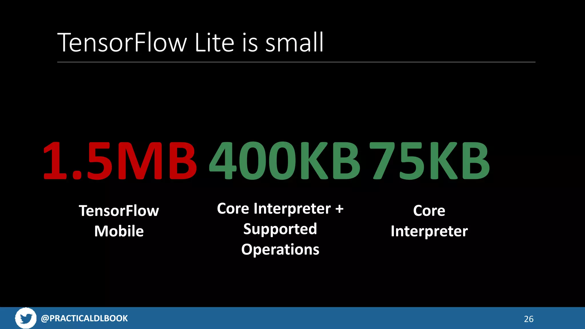 @PRACTICALDLBOOK@PRACTICALDLBOOK
TensorFlow Lite is small
26
75KB
Core
Interpreter
1.5MB
TensorFlow
Mobile
400KB
Core Interpreter +
Supported
Operations
 