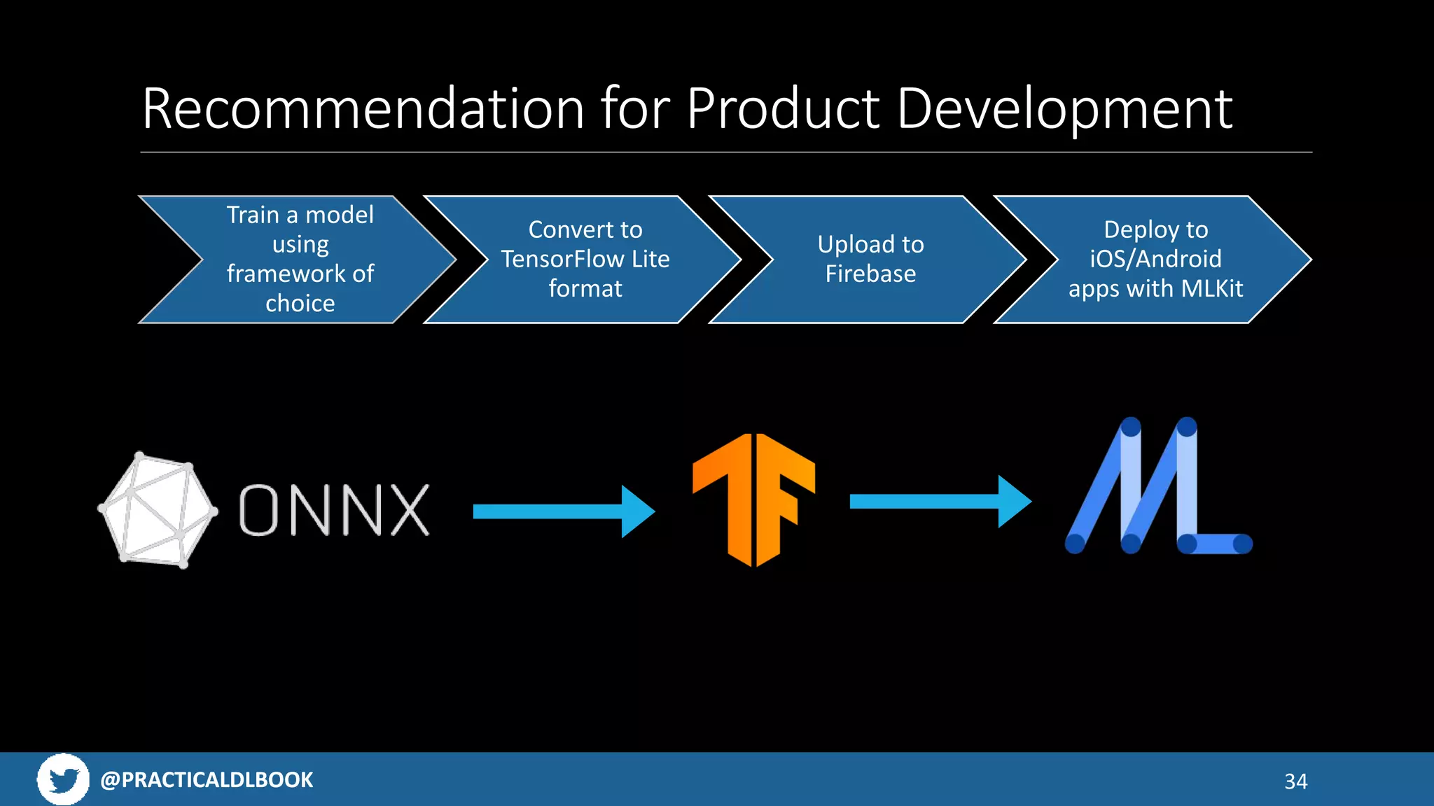 @PRACTICALDLBOOK@PRACTICALDLBOOK
Recommendation for Product Development
34
Train a model
using
framework of
choice
Convert to
TensorFlow Lite
format
Upload to
Firebase
Deploy to
iOS/Android
apps with MLKit
 