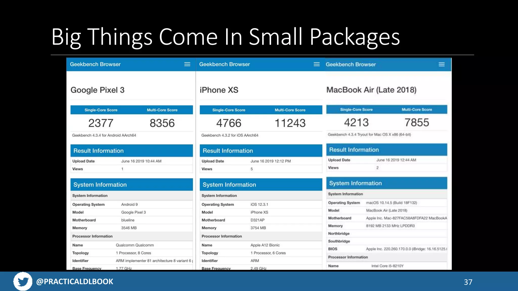 @PRACTICALDLBOOK
Big Things Come In Small Packages
37
 