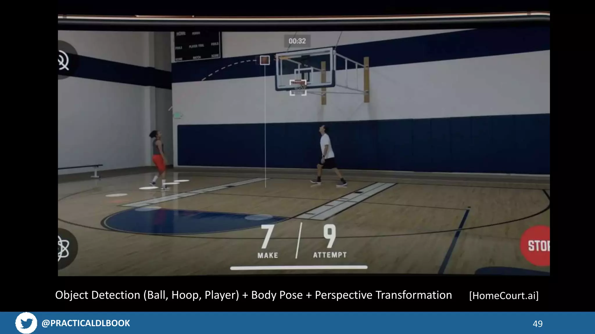 @PRACTICALDLBOOK 49
[HomeCourt.ai]Object Detection (Ball, Hoop, Player) + Body Pose + Perspective Transformation
 