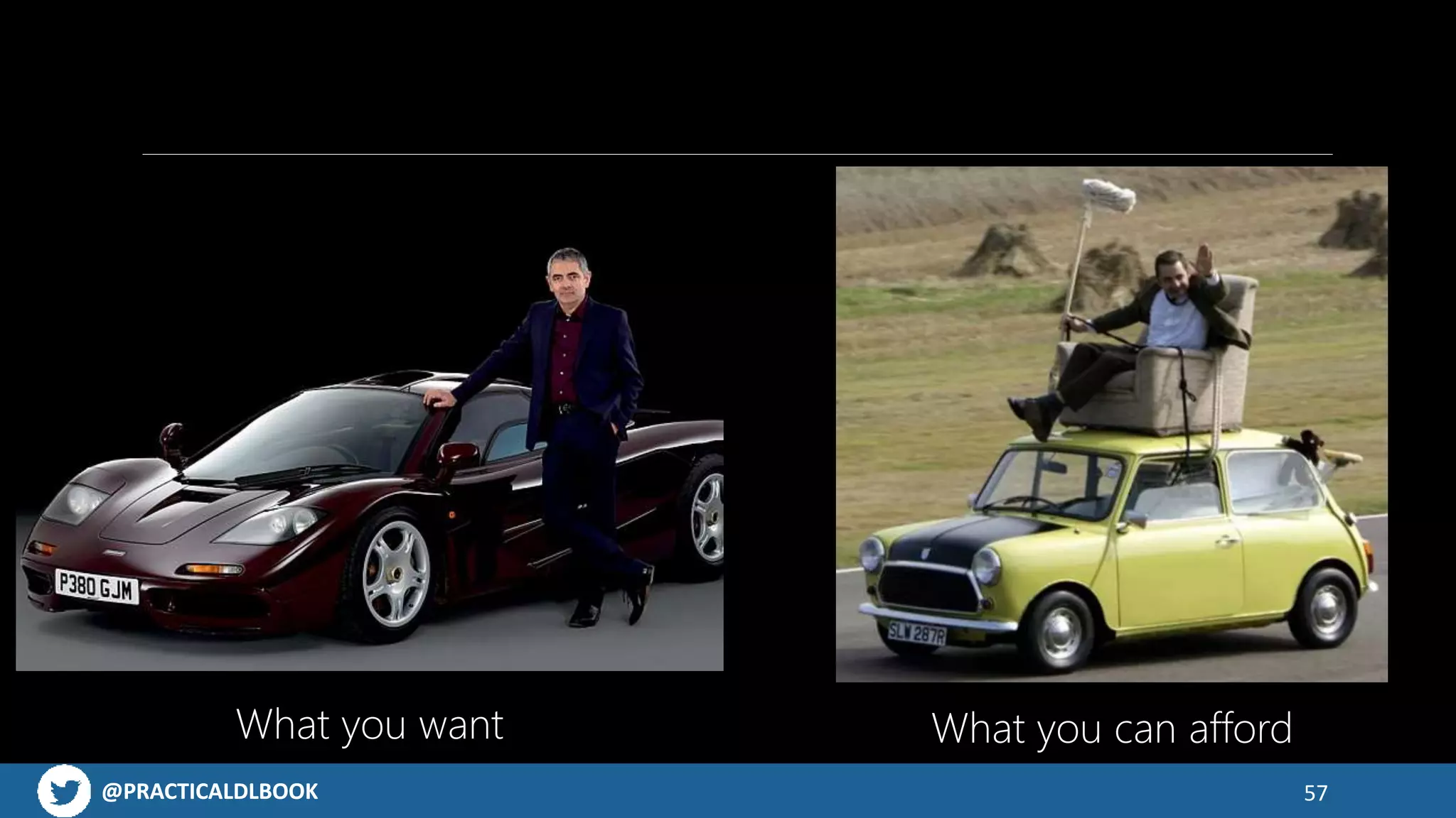 @PRACTICALDLBOOK@PRACTICALDLBOOK 57
What you can affordWhat you want
 