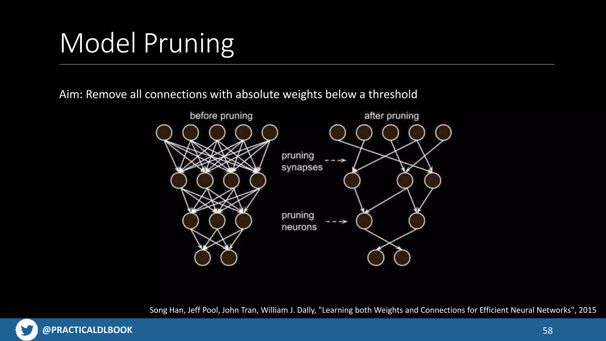 @PRACTICALDLBOOK
Model Pruning
Aim: Remove all connections with absolute weights below a threshold
58
Song Han, Jeff Pool, John Tran, William J. Dally, "Learning both Weights and Connections for Efficient Neural Networks", 2015
 