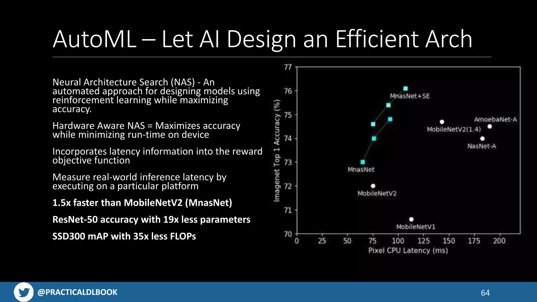 @PRACTICALDLBOOK@PRACTICALDLBOOK
AutoML – Let AI Design an Efficient Arch
64
Neural Architecture Search (NAS) - An
automated approach for designing models using
reinforcement learning while maximizing
accuracy.
Hardware Aware NAS = Maximizes accuracy
while minimizing run-time on device
Incorporates latency information into the reward
objective function
Measure real-world inference latency by
executing on a particular platform
1.5x faster than MobileNetV2 (MnasNet)
ResNet-50 accuracy with 19x less parameters
SSD300 mAP with 35x less FLOPs
 