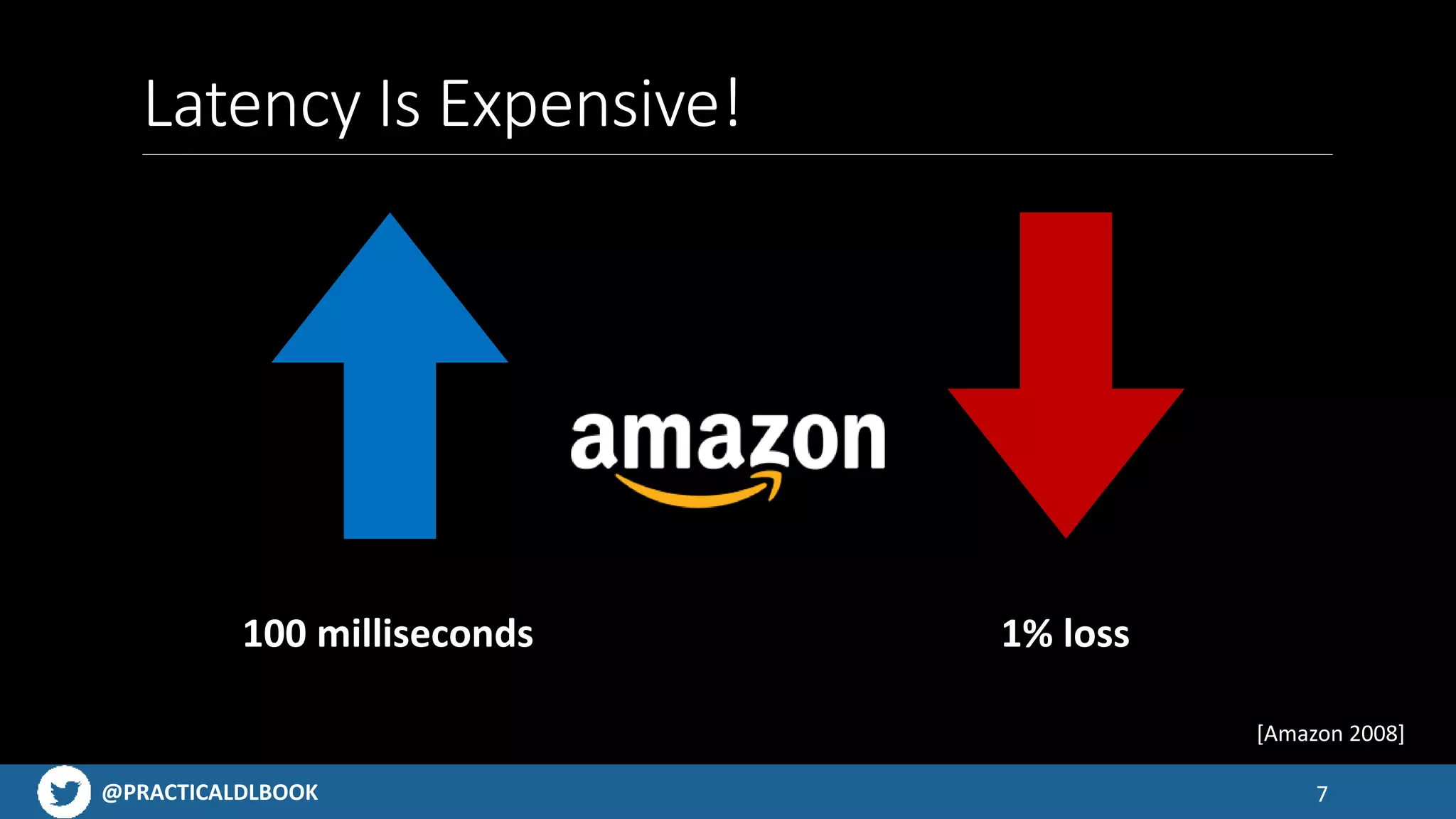 @PRACTICALDLBOOK
Latency Is Expensive!
7
100 milliseconds 1% loss
[Amazon 2008]
 
