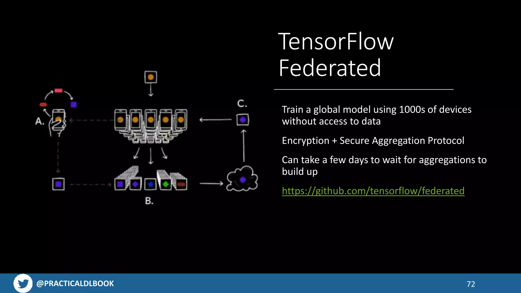 @PRACTICALDLBOOK 72
TensorFlow
Federated
Train a global model using 1000s of devices
without access to data
Encryption + Secure Aggregation Protocol
Can take a few days to wait for aggregations to
build up
https://github.com/tensorflow/federated
 