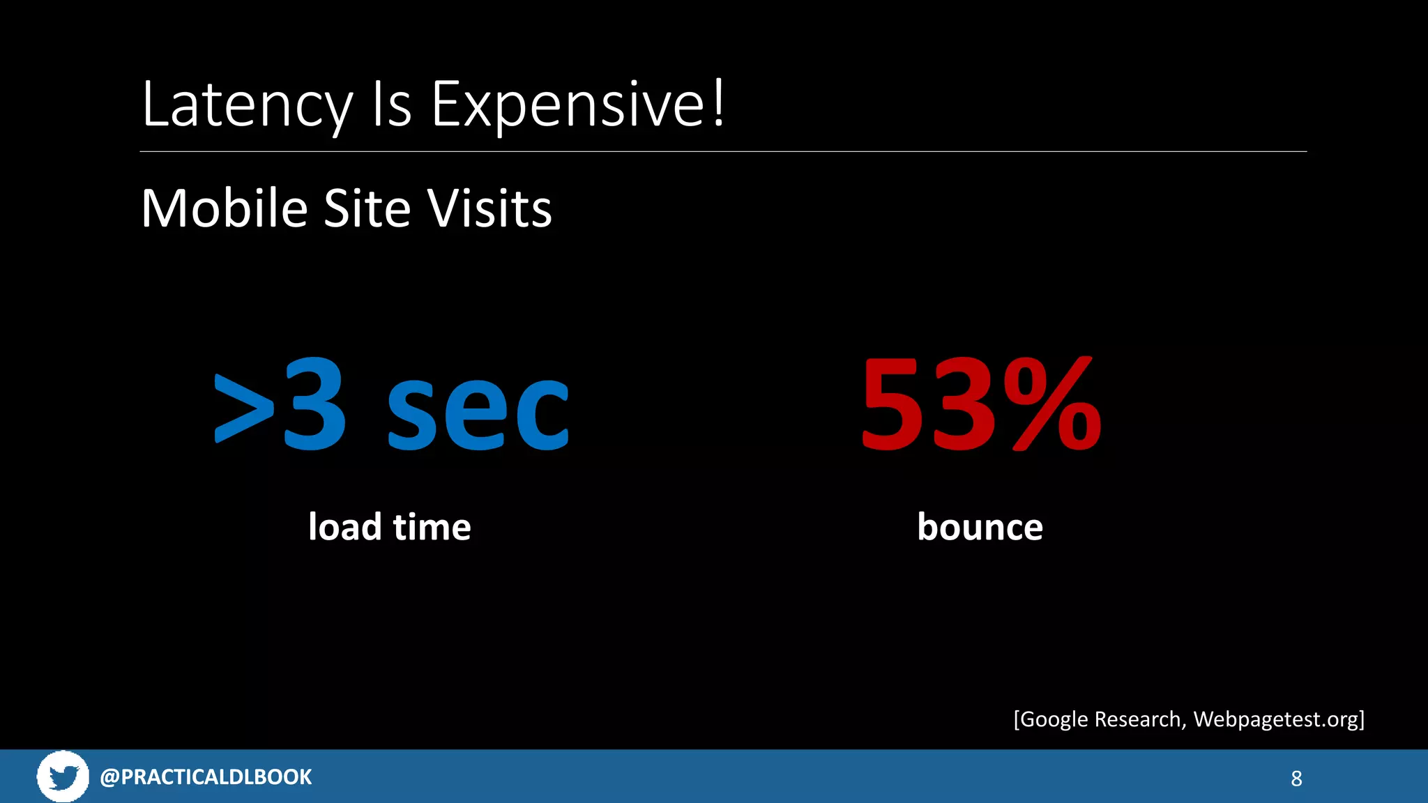 @PRACTICALDLBOOK@PRACTICALDLBOOK
Latency Is Expensive!
8
>3 sec
load time
53%
bounce
Mobile Site Visits
[Google Research, Webpagetest.org]
 