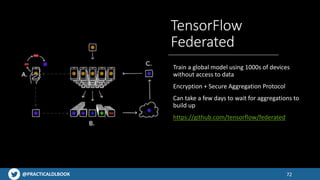@PRACTICALDLBOOK 72
TensorFlow
Federated
Train a global model using 1000s of devices
without access to data
Encryption + S...