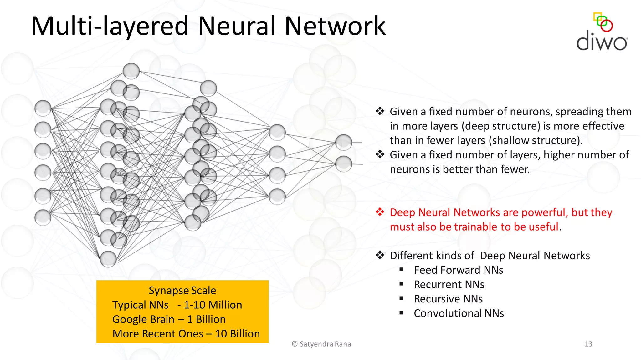 © Satyendra Rana 13
Multi-layered Neural Network
Synapse Scale
Typical NNs - 1-10 Million
Google Brain – 1 Billion
More Recent Ones – 10 Billion
 Given a fixed number of neurons, spreading them
in more layers (deep structure) is more effective
than in fewer layers (shallow structure).
 Given a fixed number of layers, higher number of
neurons is better than fewer.
 Deep Neural Networks are powerful, but they
must also be trainable to be useful.
 Different kinds of Deep Neural Networks
 Feed Forward NNs
 Recurrent NNs
 Recursive NNs
 Convolutional NNs
 