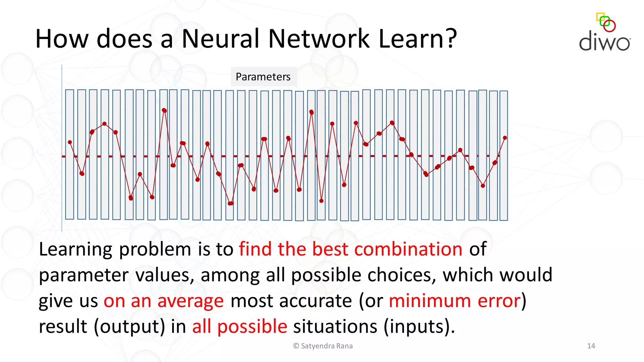 © Satyendra Rana 14
How does a Neural Network Learn?
Parameters
Learning problem is to find the best combination of
parameter values, among all possible choices, which would
give us on an average most accurate (or minimum error)
result (output) in all possible situations (inputs).
 