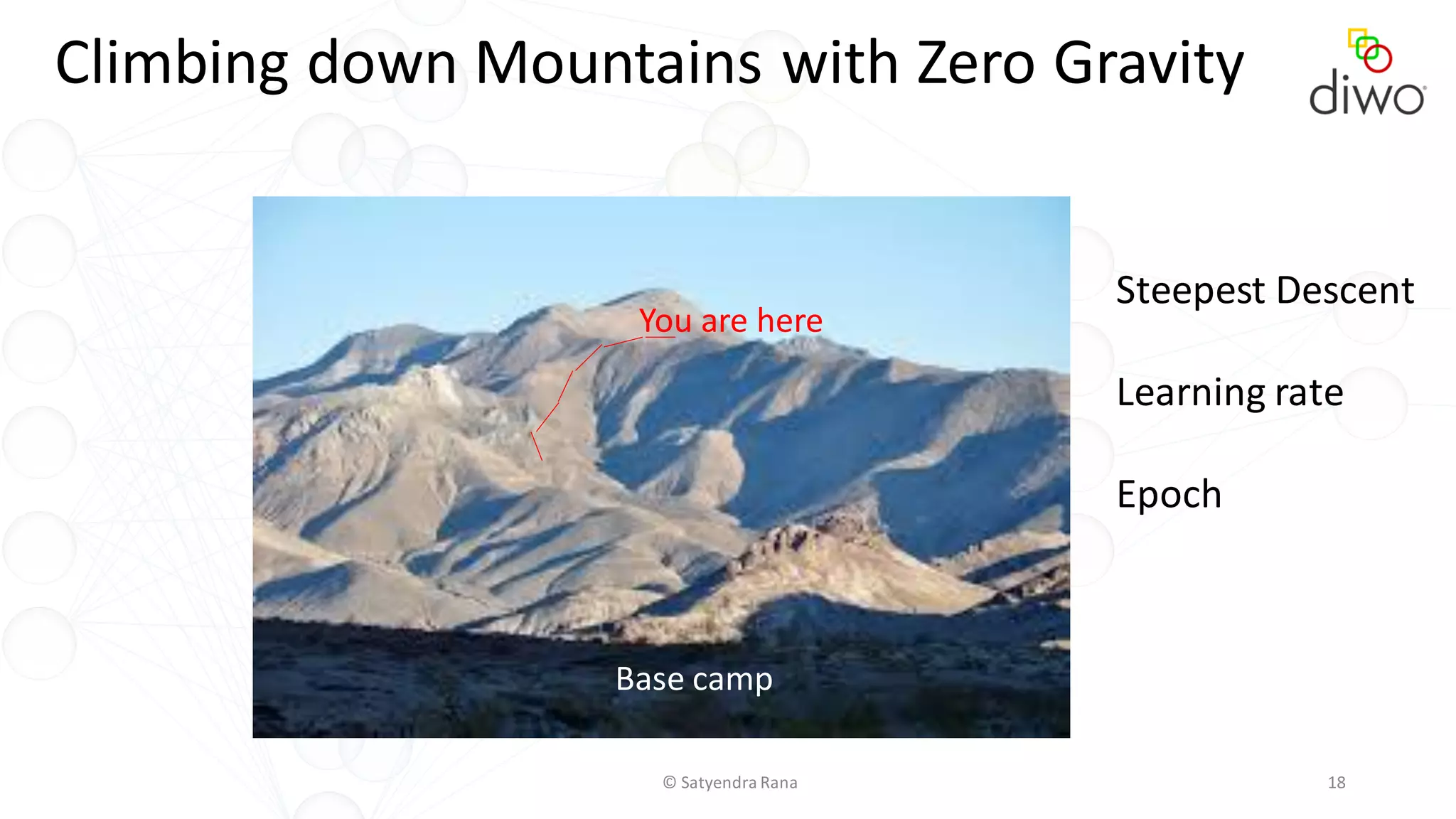 © Satyendra Rana 18
Base camp
You are here
Climbing down Mountains with Zero Gravity
Steepest Descent
Learning rate
Epoch
 