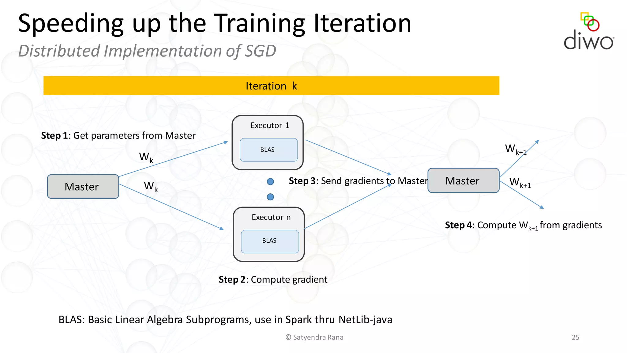 © Satyendra Rana 25
Speeding up the Training Iteration
Distributed Implementation of SGD
Executor 1
BLAS
Master
Executor n
BLAS
Wk
Wk
Step 1: Get parameters from Master
Step 2: Compute gradient
Step 3: Send gradients to Master
Master
Step 4: Compute Wk+1 from gradients
Wk+1
Wk+1
Iteration k
BLAS: Basic Linear Algebra Subprograms, use in Spark thru NetLib-java
 