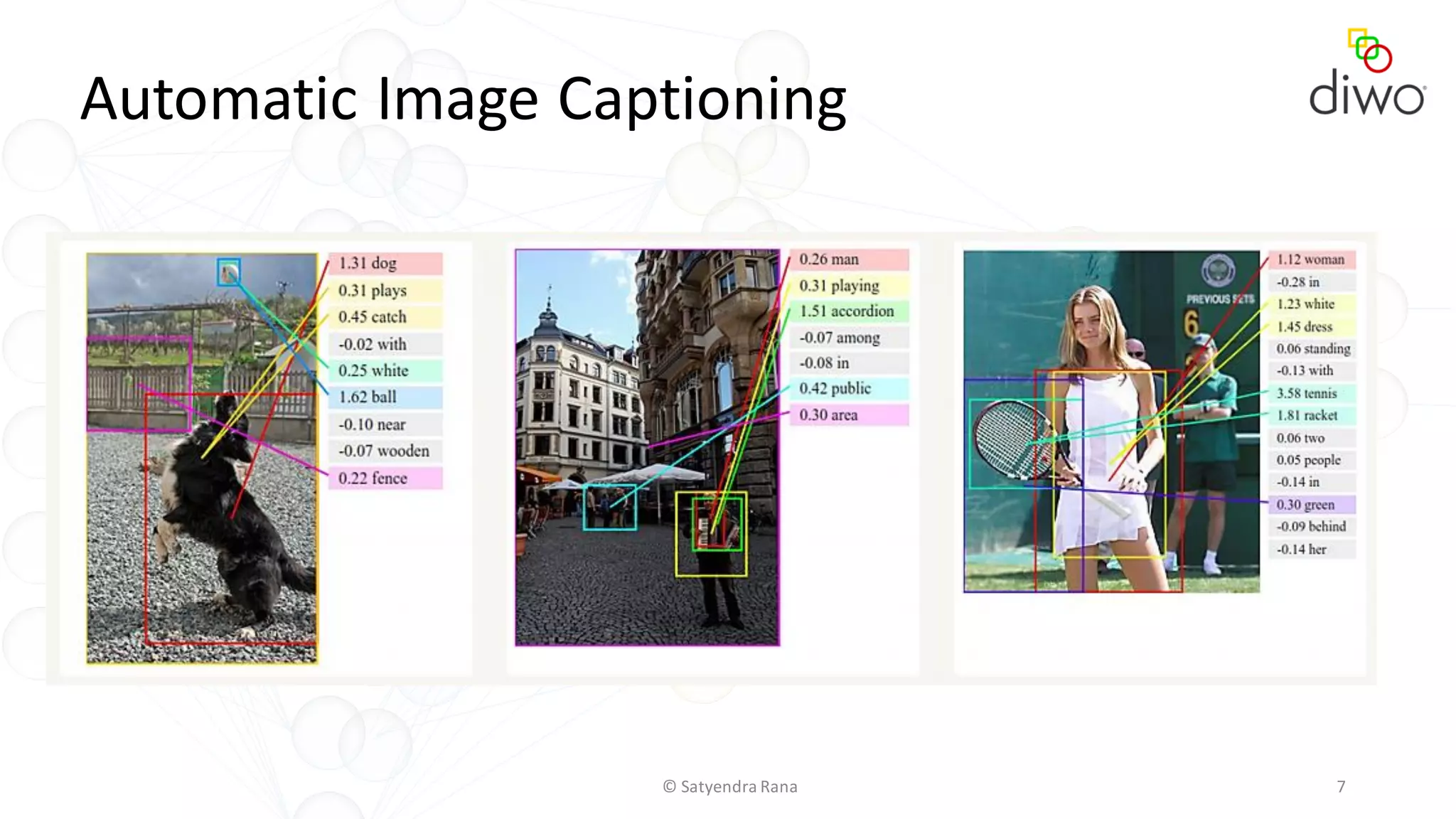 © Satyendra Rana 7
Automatic Image Captioning
 