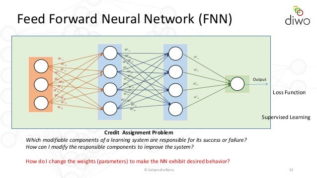 fnn machine learning