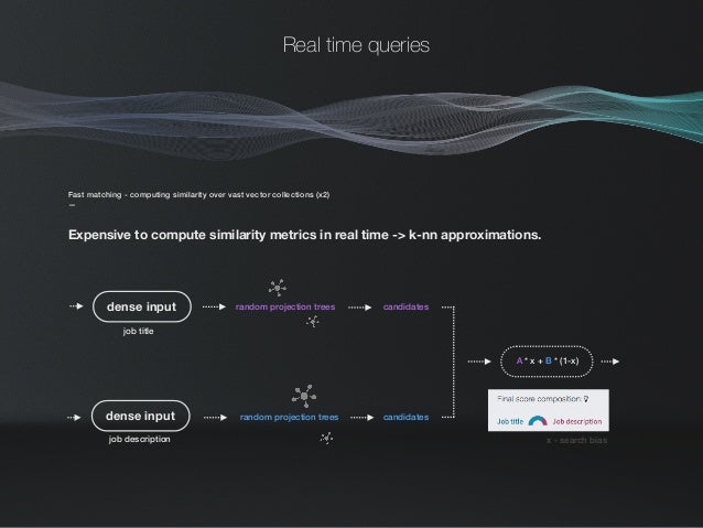 machine intelligence in hr technology resume analysis at scale adr
