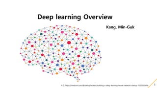Deep learning Overview
Kang, Min-Guk
1사진: https://medium.com/@startuphackers/building-a-deep-learning-neural-network-startup-7032932e09c
 