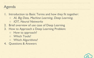 Agenda
1. Introduction to Basic Terms and how they fit together:
○ AI, Big Data, Machine Learning, Deep Learning,
○ IOT, Neural Networks
2. Brief overview of use case of Deep Learning
3. How to Approach a Deep Learning Problem:
○ How to approach?
○ Which Tools?
○ Which Algorithms?
4. Questions & Answers
 