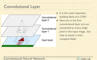Convolutional Neural Network
● It is the most important
building block of a CNN
● Neurons in the first
convolutional layer are not
connected to every single
pixel in the input image , but
only to pixels in their
receptive fields
Convolutional Layer
 