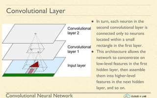 Convolutional Neural Network
● In turn, each neuron in the
second convolutional layer is
connected only to neurons
located within a small
rectangle in the first layer.
● This architecture allows the
network to concentrate on
low-level features in the first
hidden layer, then assemble
them into higher-level
features in the next hidden
layer, and so on.
Convolutional Layer
 