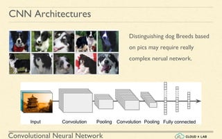 Convolutional Neural Network
CNN Architectures
Distinguishing dog Breeds based
on pics may require really
complex nerual network.
 