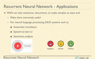 Recurrent Neural Network
Recurrent Neural Network - Applications
● RNN can take sentences, documents, or audio samples as input and
○ Make them extremely useful
○ For natural language processing (NLP) systems such as
■ Automatic translation
■ Speech-to-text or
■ Sentiment analysis
 