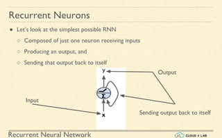 Recurrent Neural Network
Recurrent Neurons
● Let’s look at the simplest possible RNN
○ Composed of just one neuron receiving inputs
○ Producing an output, and
○ Sending that output back to itself
Input
Output
Sending output back to itself
 