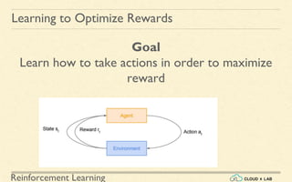 Reinforcement Learning
Goal
Learn how to take actions in order to maximize
reward
Learning to Optimize Rewards
 