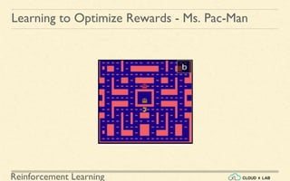 Reinforcement Learning
Learning to Optimize Rewards - Ms. Pac-Man
 