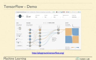 Machine Learning
TensorFlow - Demo
http://playground.tensorflow.org/
 