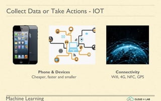 Machine Learning
Collect Data or Take Actions - IOT
Phone & Devices
Cheaper, faster and smaller
Connectivity
Wifi, 4G, NFC, GPS
 