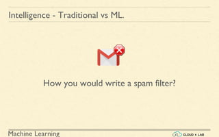 Machine Learning
Intelligence - Traditional vs ML.
How you would write a spam filter?
 
