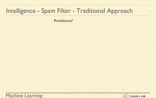 Machine Learning
Intelligence - Spam Filter - Traditional Approach
Problems?
 