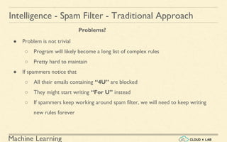 Machine Learning
Intelligence - Spam Filter - Traditional Approach
● Problem is not trivial
○ Program will likely become a long list of complex rules
○ Pretty hard to maintain
● If spammers notice that
○ All their emails containing “4U” are blocked
○ They might start writing “For U” instead
○ If spammers keep working around spam filter, we will need to keep writing
new rules forever
Problems?
 