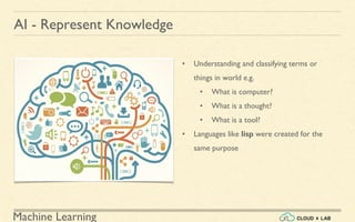 Machine Learning
AI - Represent Knowledge
• Understanding and classifying terms or
things in world e.g.
• What is computer?
• What is a thought?
• What is a tool?
• Languages like lisp were created for the
same purpose
 