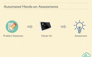 Automated Hands-on Assessments
Problem Statement Hands On Assessment
 