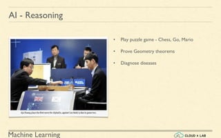 Machine Learning
AI - Reasoning
• Play puzzle game - Chess, Go, Mario
• Prove Geometry theorems
• Diagnose diseases
 