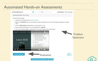 Automated Hands-on Assessments
Problem
Statement
Evaluation
 