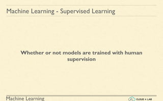 Machine Learning
Machine Learning - Supervised Learning
Whether or not models are trained with human
supervision
 