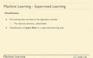 Machine Learning
Machine Learning - Supervised Learning
Classification
● The training data we feed to the algorithm includes
○ The desired solutions, called labels
● Classification of spam filter is a supervised learning task
 
