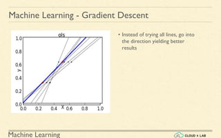 Machine Learning
Machine Learning - Gradient Descent
• Instead of trying all lines, go into
the direction yielding better
results
 