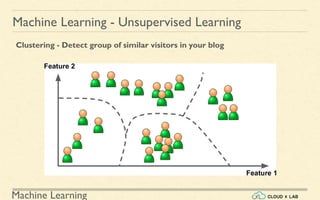Machine Learning
Machine Learning - Unsupervised Learning
Clustering - Detect group of similar visitors in your blog
 