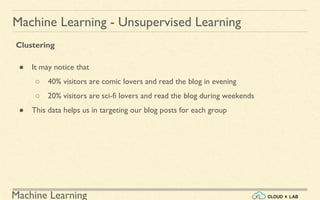 Machine Learning
Machine Learning - Unsupervised Learning
Clustering
● It may notice that
○ 40% visitors are comic lovers and read the blog in evening
○ 20% visitors are sci-fi lovers and read the blog during weekends
● This data helps us in targeting our blog posts for each group
 