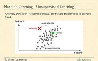 Machine Learning
Machine Learning - Unsupervised Learning
Anomaly Detection - Detecting unusual credit card transactions to prevent
fraud
 