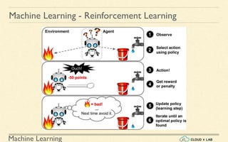 Machine Learning
Machine Learning - Reinforcement Learning
 