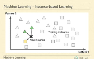 Machine Learning
Machine Learning - Instance-based Learning
 