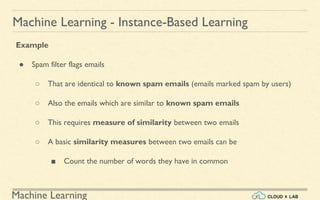Machine Learning
Machine Learning - Instance-Based Learning
Example
● Spam filter flags emails
○ That are identical to known spam emails (emails marked spam by users)
○ Also the emails which are similar to known spam emails
○ This requires measure of similarity between two emails
○ A basic similarity measures between two emails can be
■ Count the number of words they have in common
 