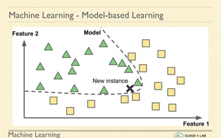 Machine Learning
Machine Learning - Model-based Learning
 