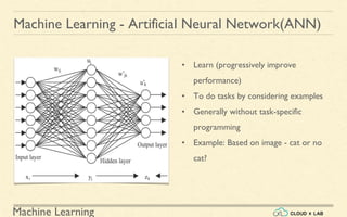 Machine Learning
Machine Learning - Artificial Neural Network(ANN)
• Learn (progressively improve
performance)
• To do tasks by considering examples
• Generally without task-specific
programming
• Example: Based on image - cat or no
cat?
 