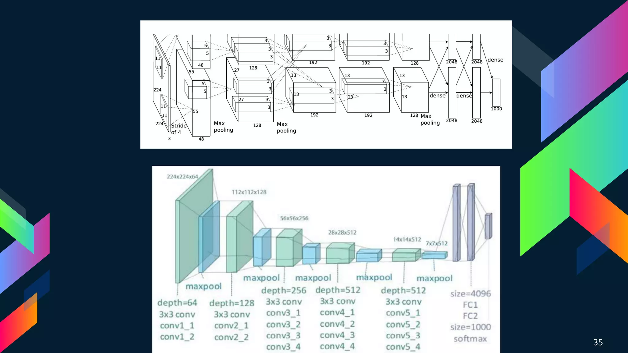 Deep learning overview | PPT
